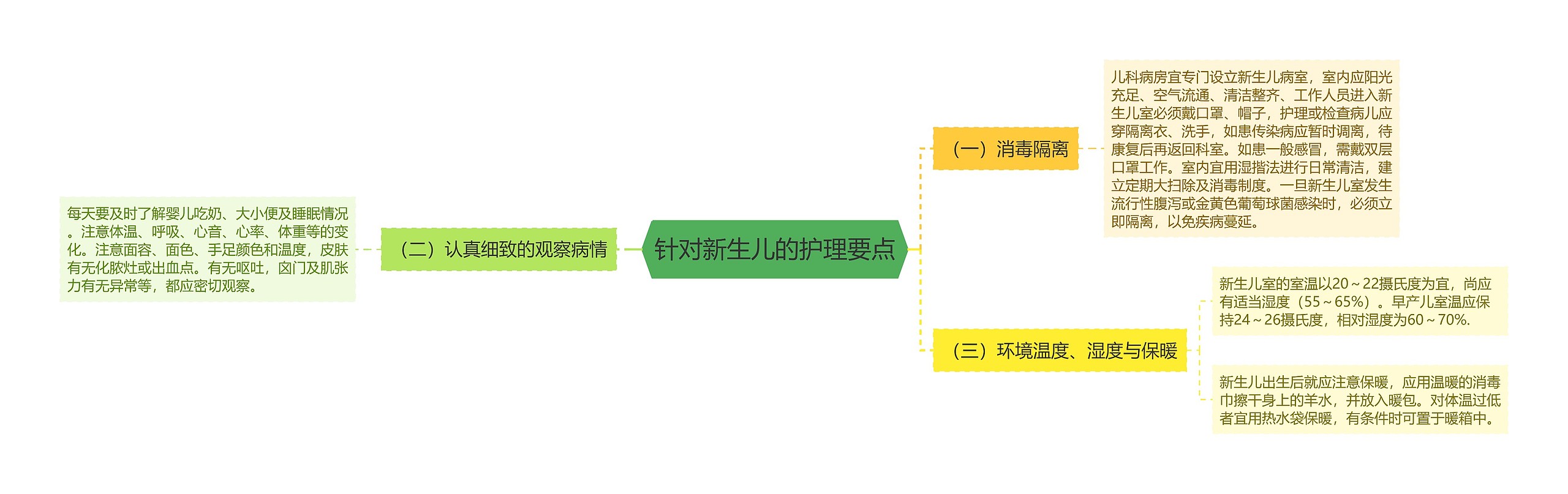 针对新生儿的护理要点思维导图