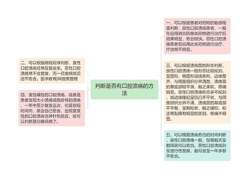 判断是否有口腔溃疡的方法