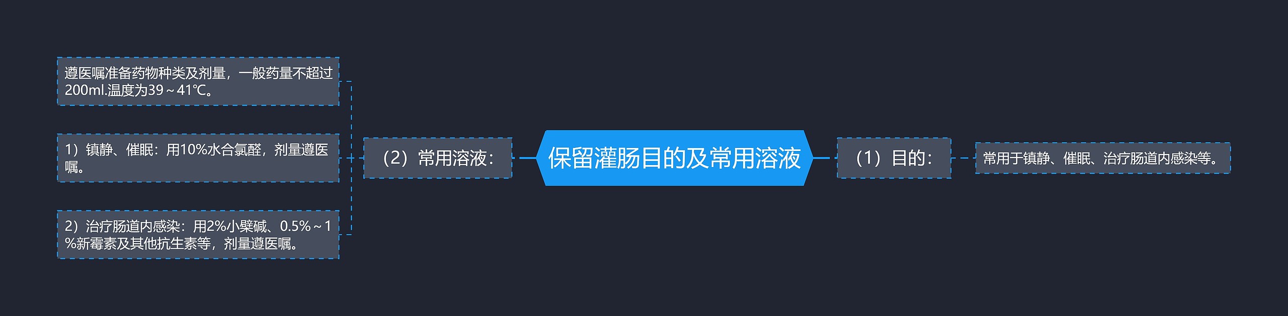 保留灌肠目的及常用溶液 保留灌肠目的及常用溶液