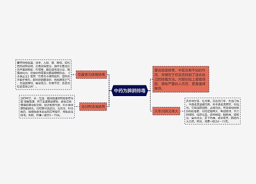 中药为脾肺排毒