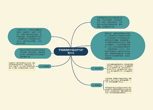 甲真菌病的中医治疗与护理方法