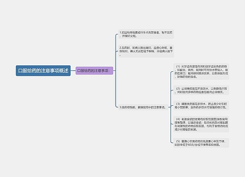 口服给药的注意事项概述