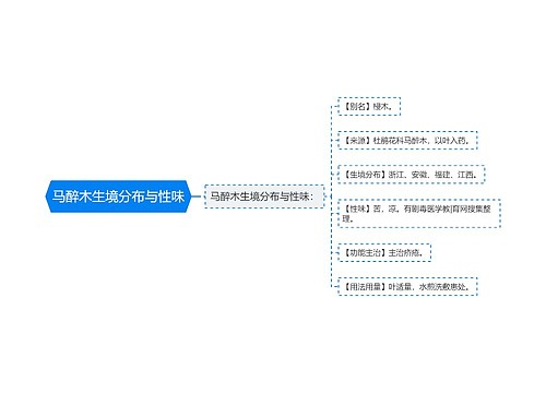 马醉木生境分布与性味