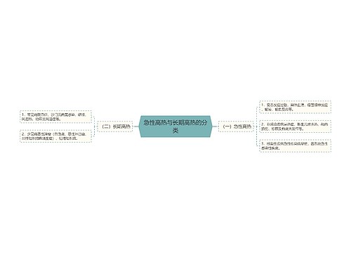 急性高热与长期高热的分类