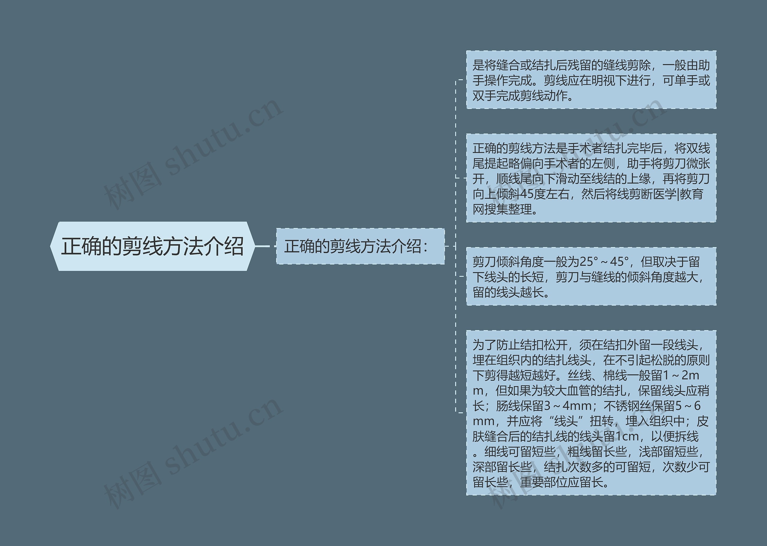 正确的剪线方法介绍