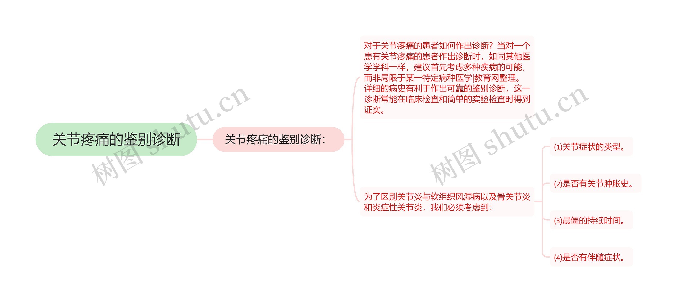 关节疼痛的鉴别诊断 关节疼痛的鉴别诊断