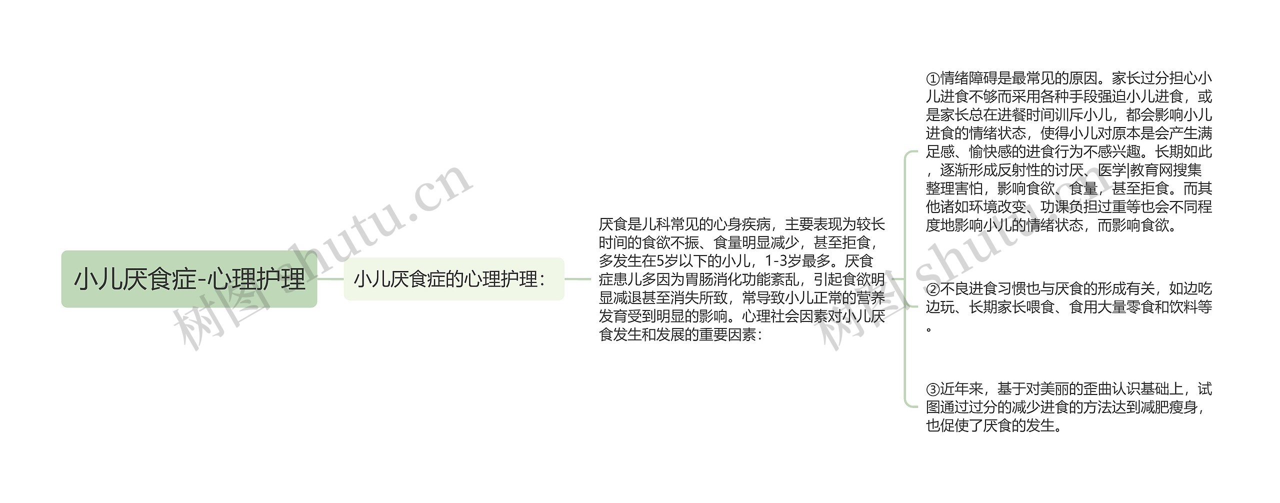 小儿厌食症-心理护理 小儿厌食症-心理护理