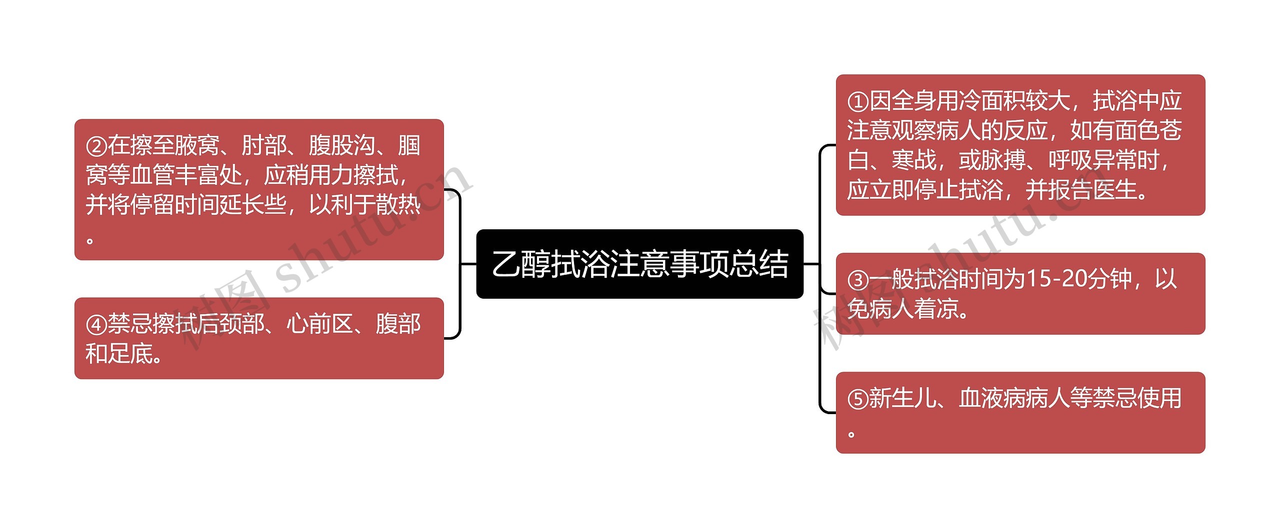 乙醇拭浴注意事项总结