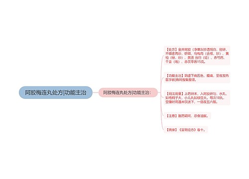 阿胶梅连丸处方|功能主治