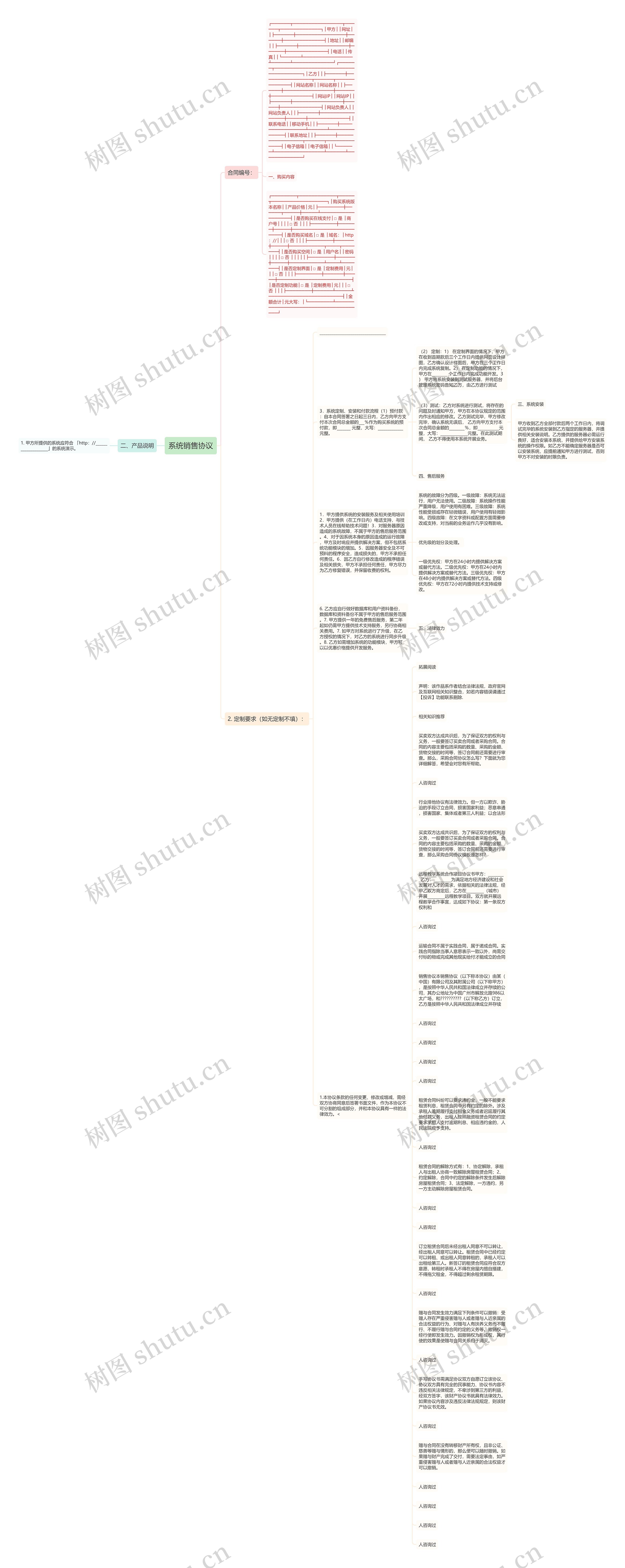 系统销售协议思维导图