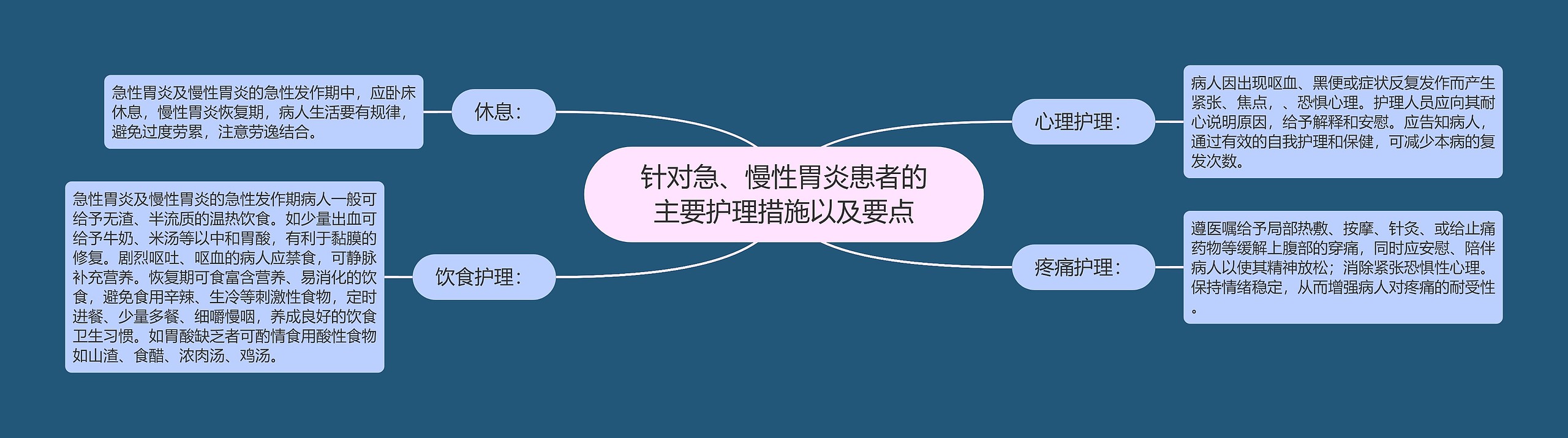 针对急、慢性胃炎患者的主要护理措施以及要点