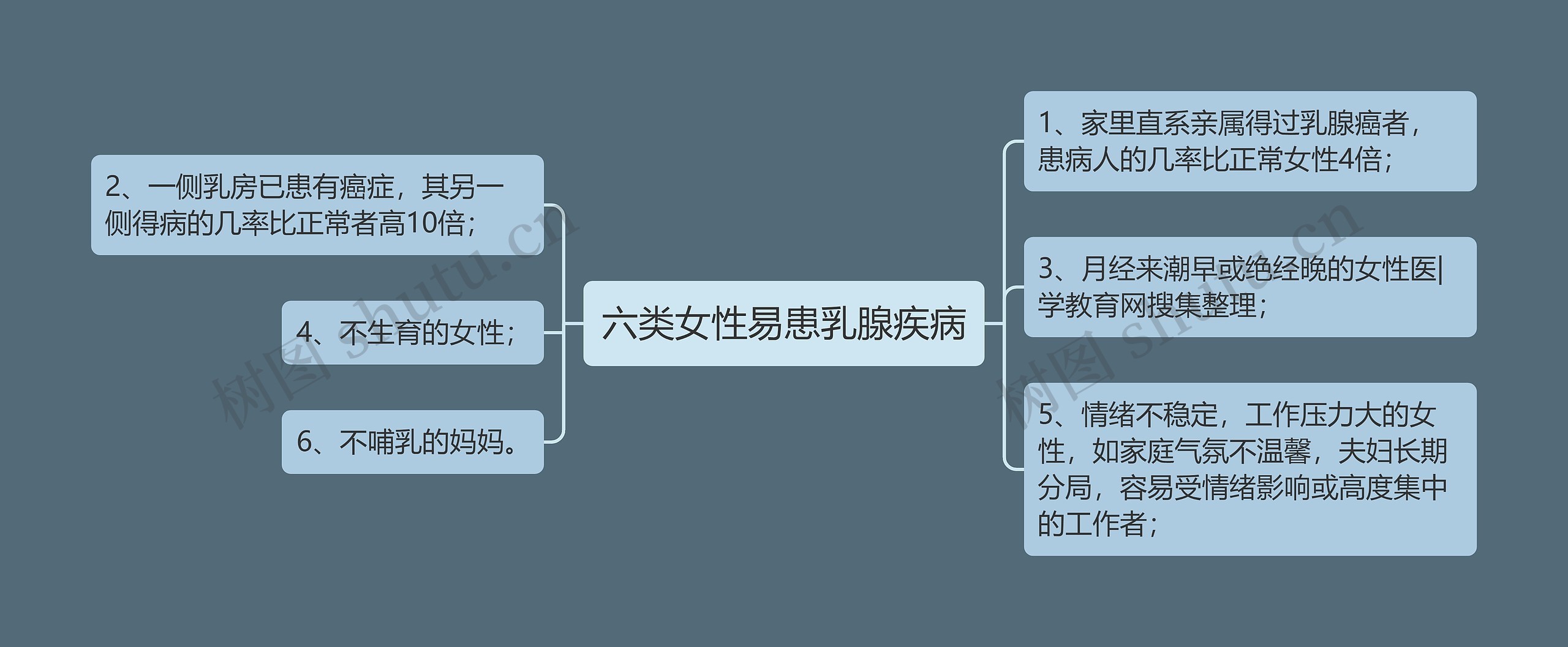 六类女性易患乳腺疾病