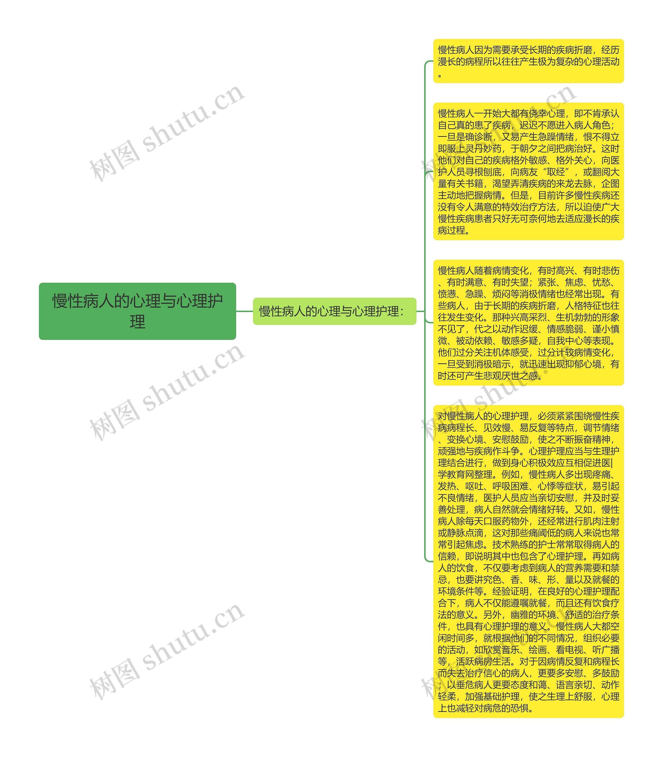 慢性病人的心理与心理护理