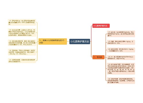 小儿营养护理方法