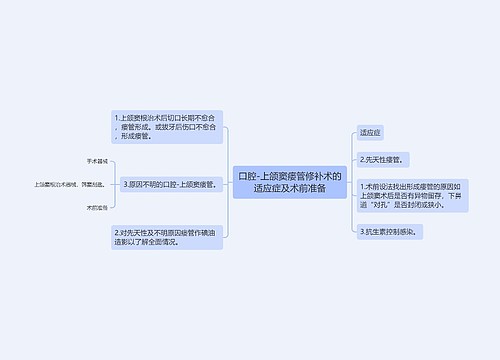 口腔-上颌窦瘘管修补术的适应症及术前准备