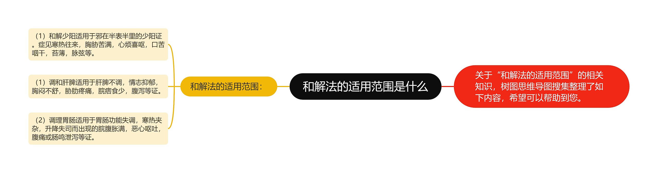 和解法的适用范围是什么 和解法的适用范围是什么