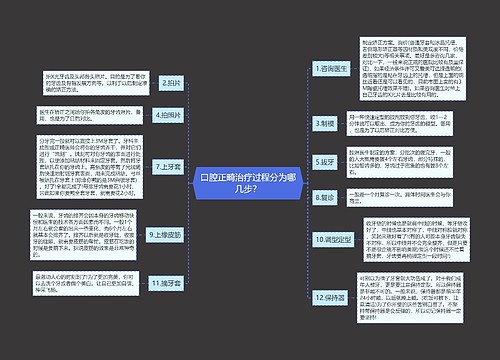 口腔正畸治疗过程分为哪几步？