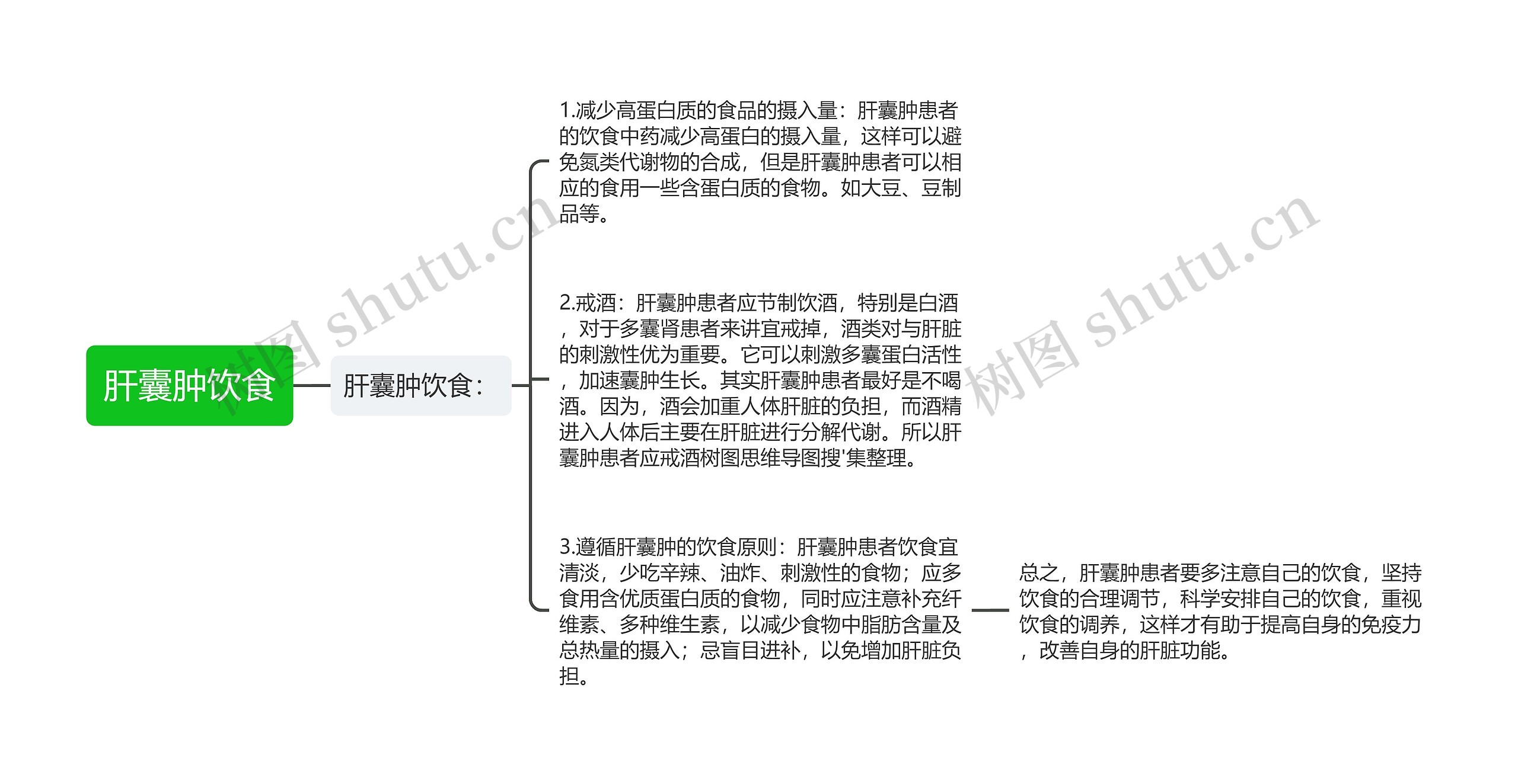 肝囊肿饮食 肝囊肿饮食