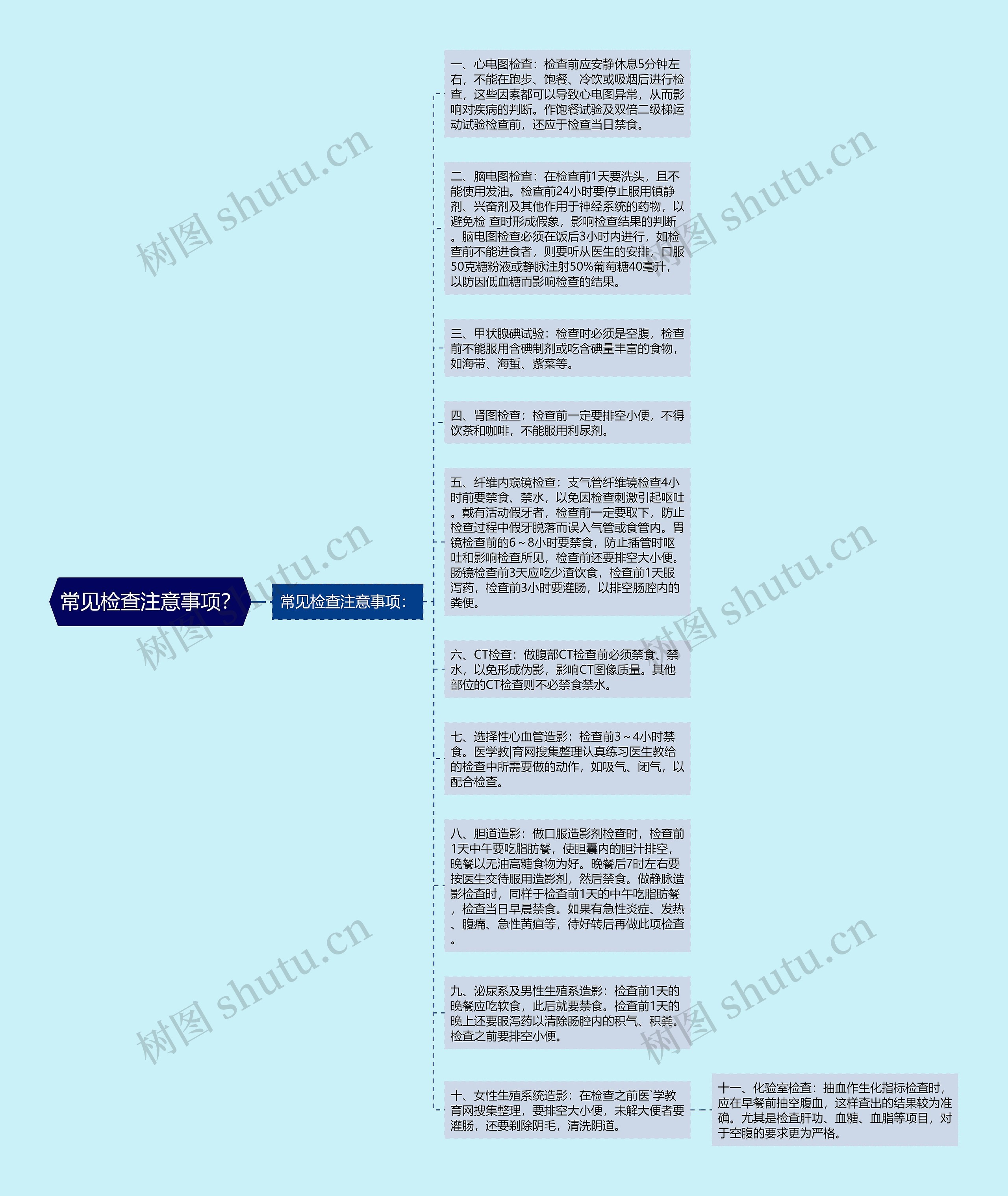 常见检查注意事项？思维导图