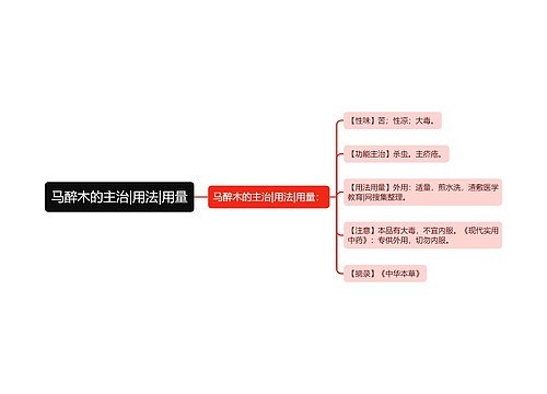 马醉木的主治|用法|用量