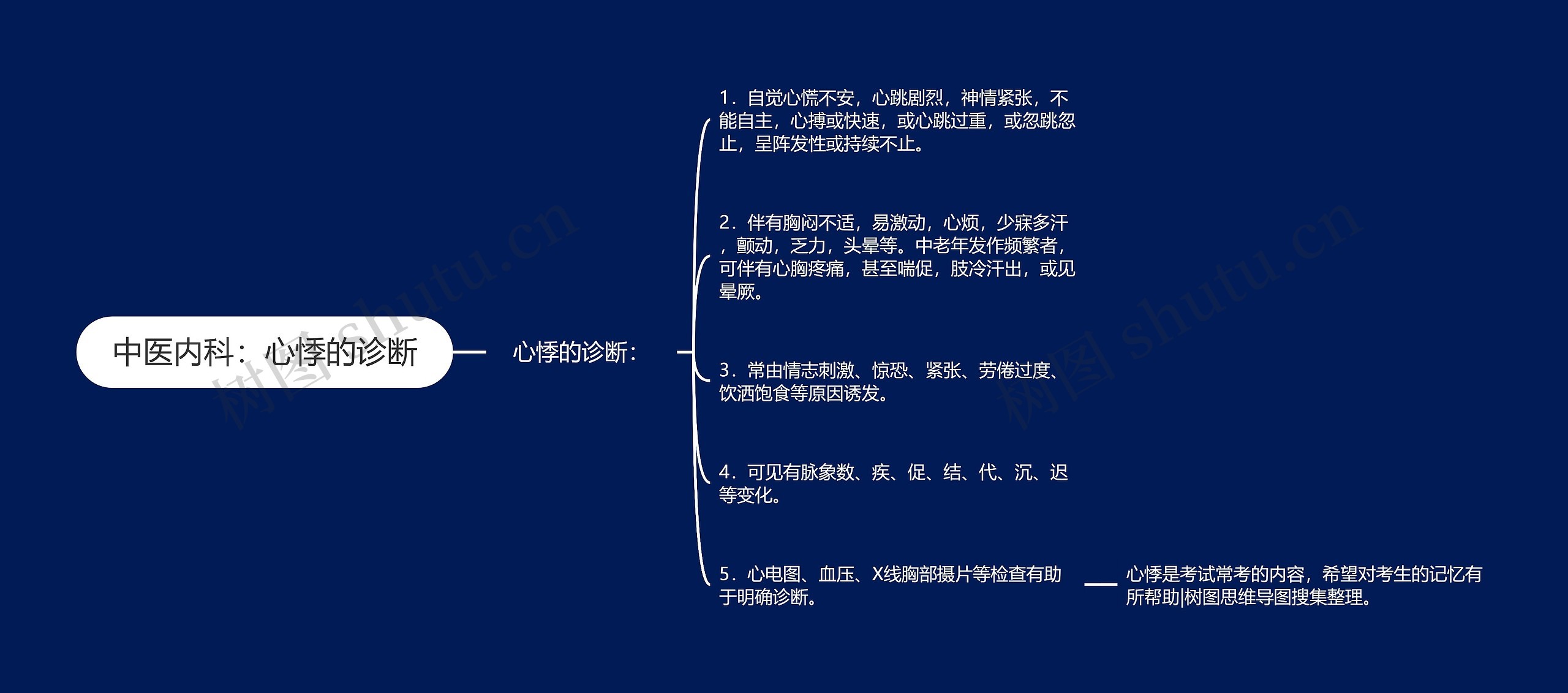 中医内科：心悸的诊断思维导图