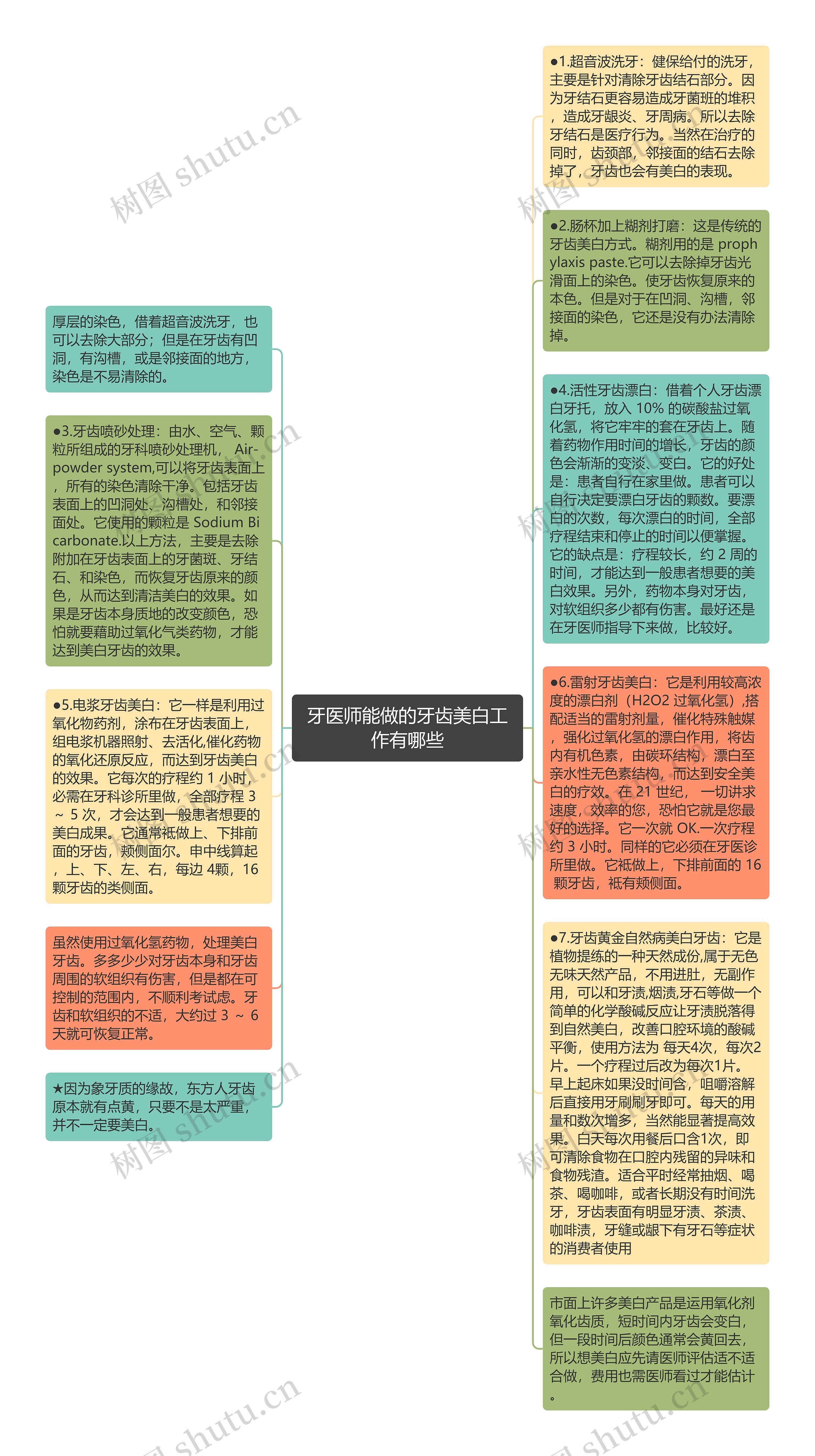 牙医师能做的牙齿美白工作有哪些