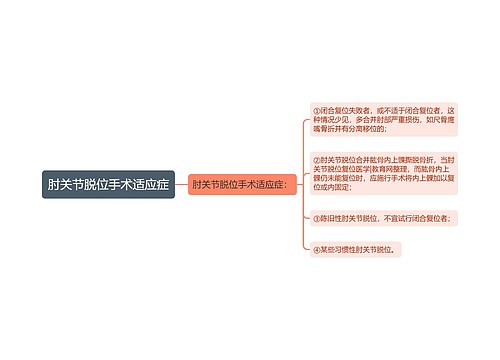 肘关节脱位手术适应症