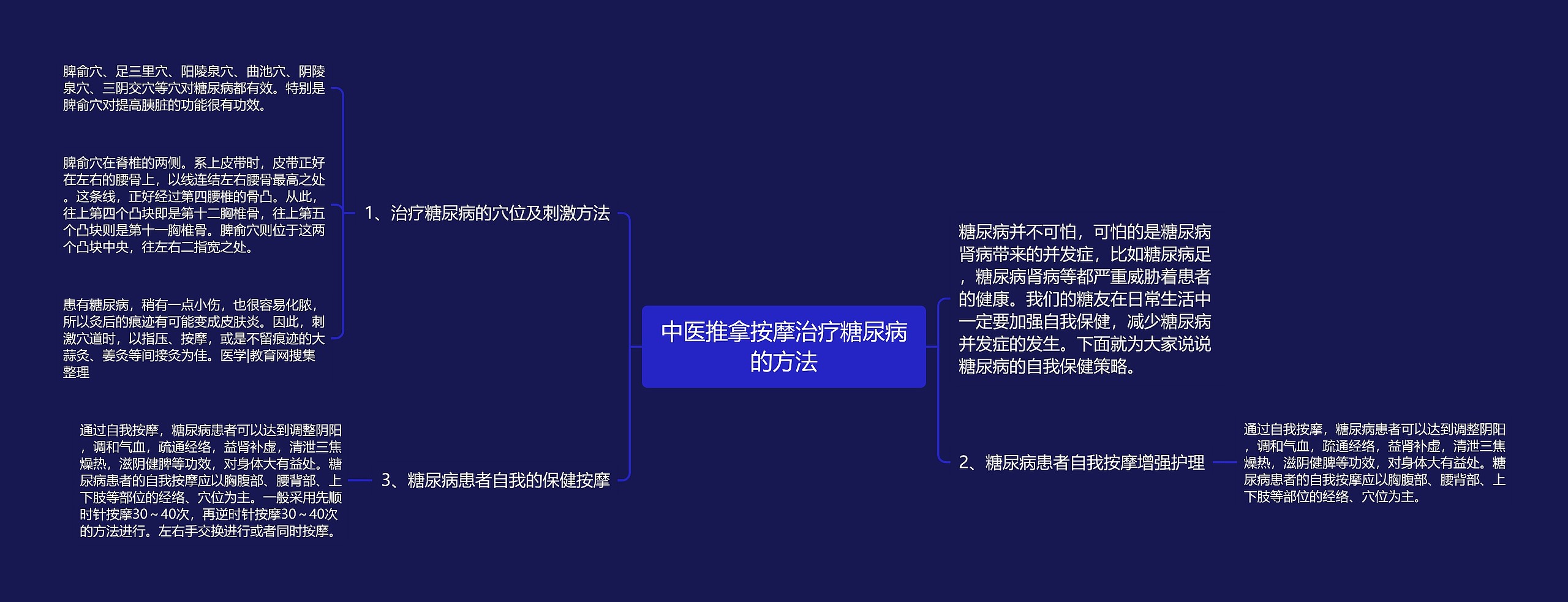 中医推拿按摩治疗糖尿病的方法思维导图