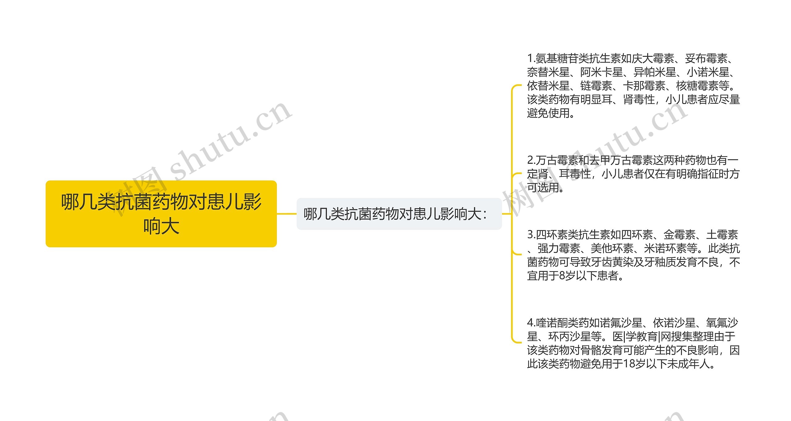 哪几类抗菌药物对患儿影响大