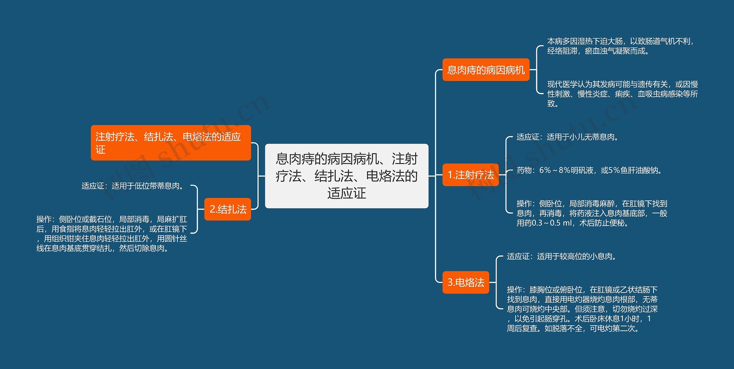 息肉痔的病因病机、注射疗法、结扎法、电烙法的适应证 息肉痔的病因病机、注射疗法、结扎法、电烙法的适应证