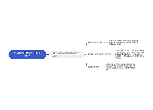 全口义齿下颌固位不良的情况