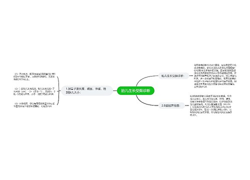 胎儿生长受限诊断