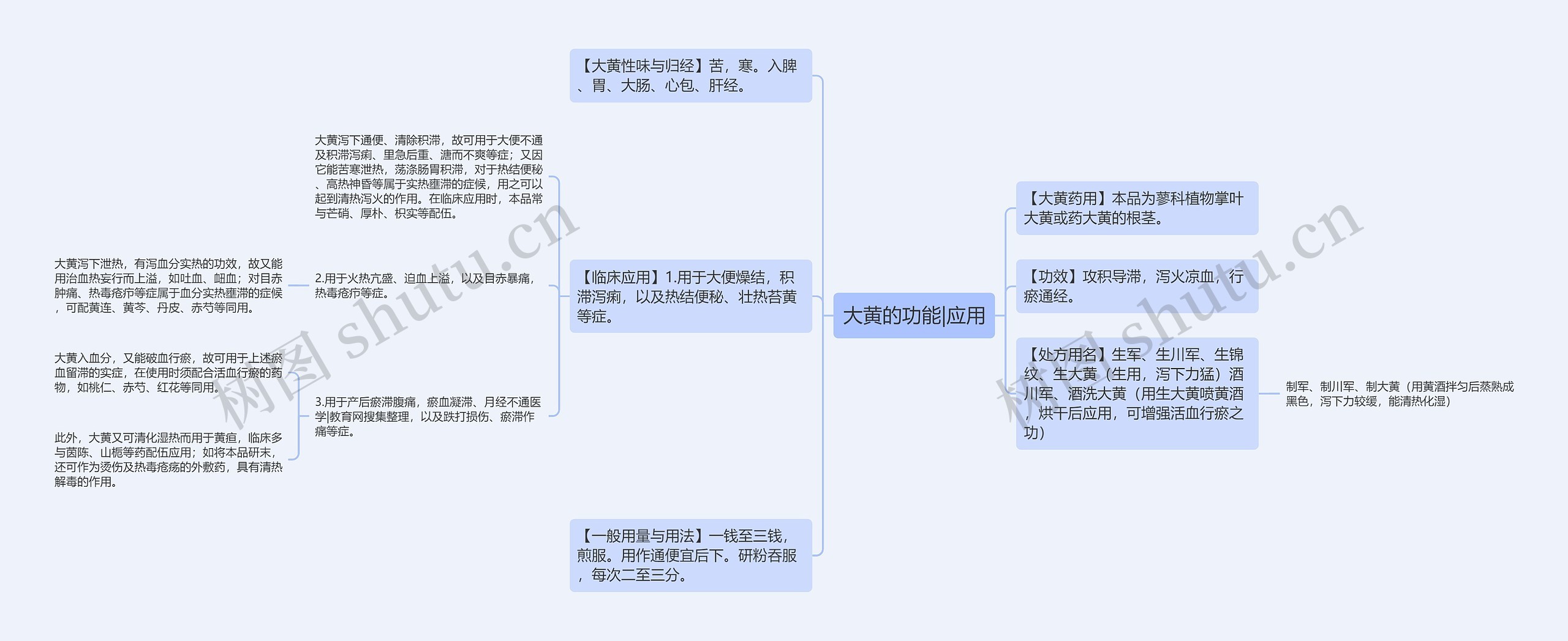 大黄的功能|应用