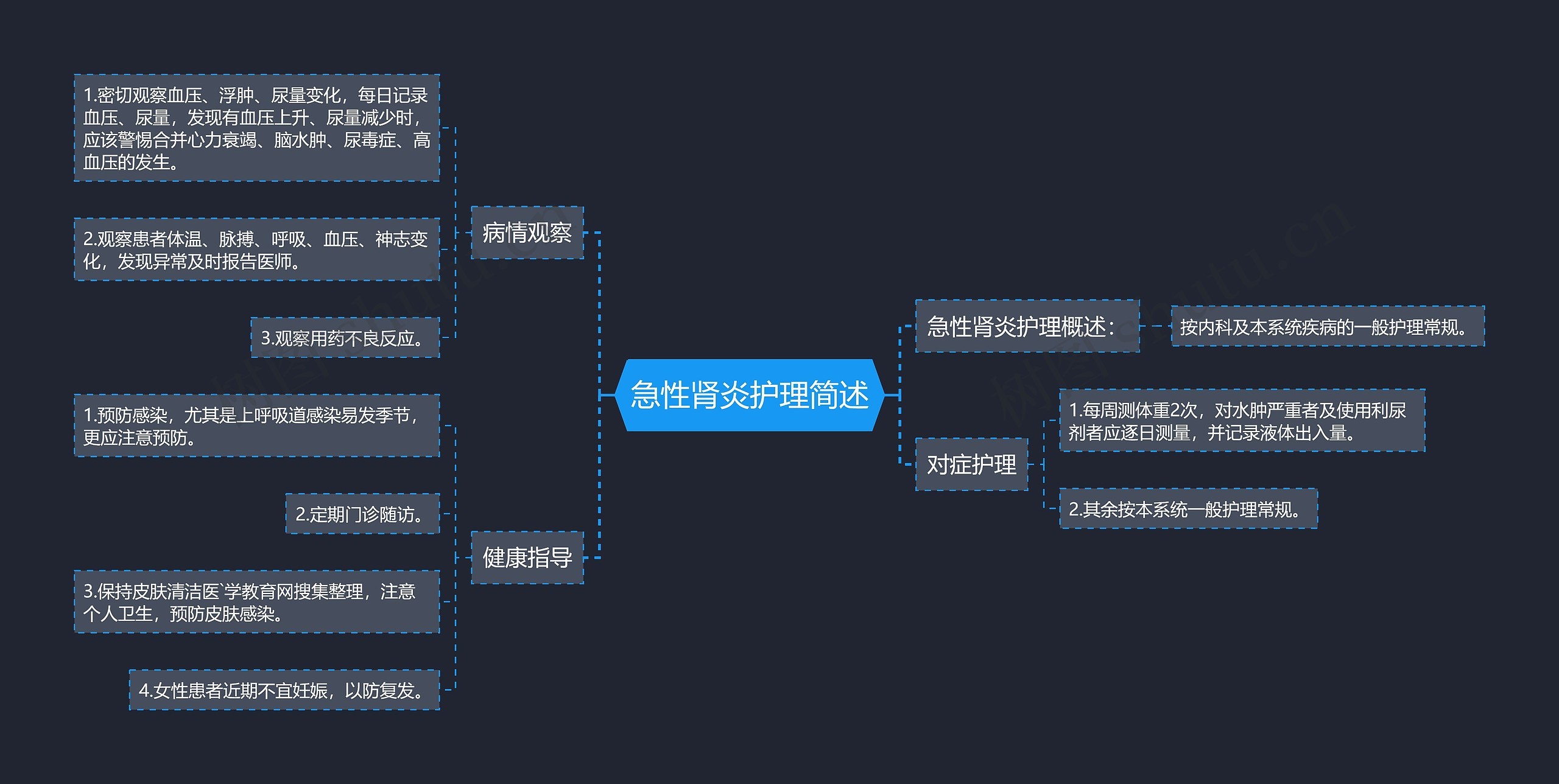 急性肾炎护理简述