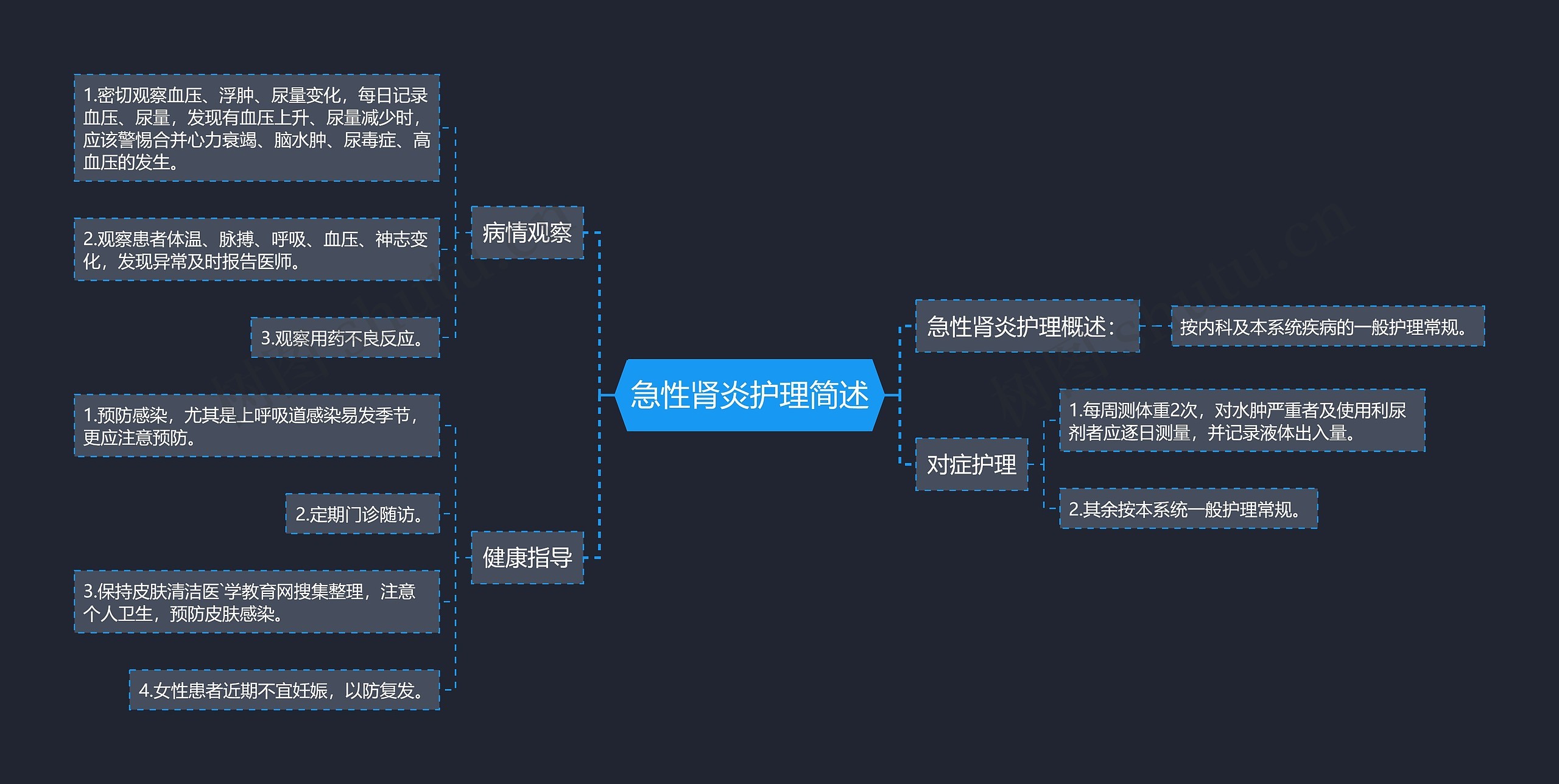 急性肾炎护理简述思维导图