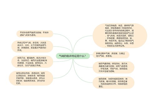 气喘的临床特征是什么？