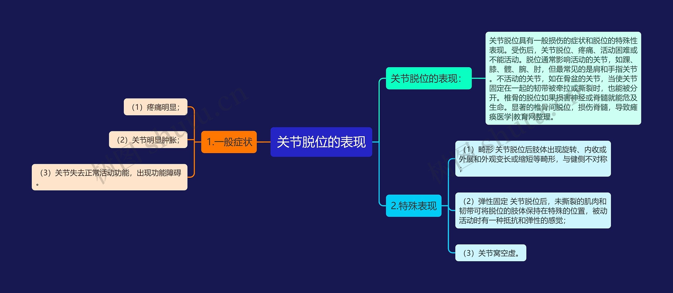 关节脱位的表现