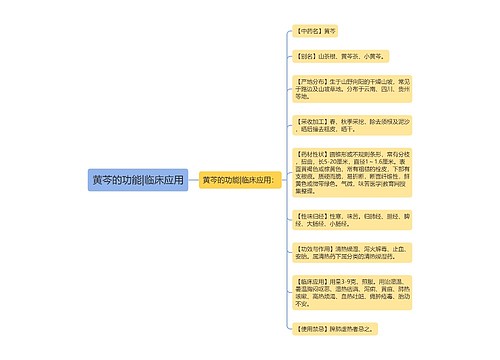 黄芩的功能|临床应用