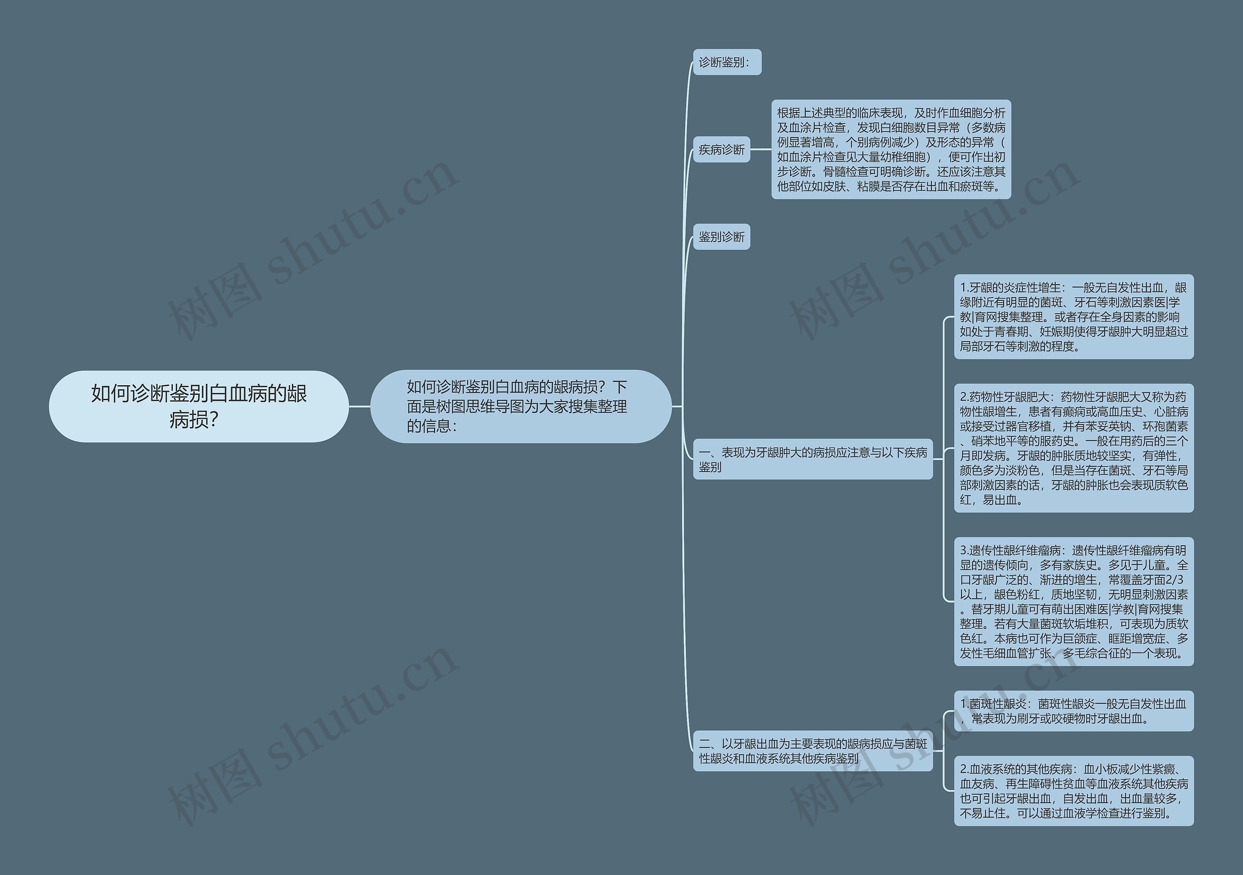 如何诊断鉴别白血病的龈病损? 如何诊断鉴别白血病的龈病损?