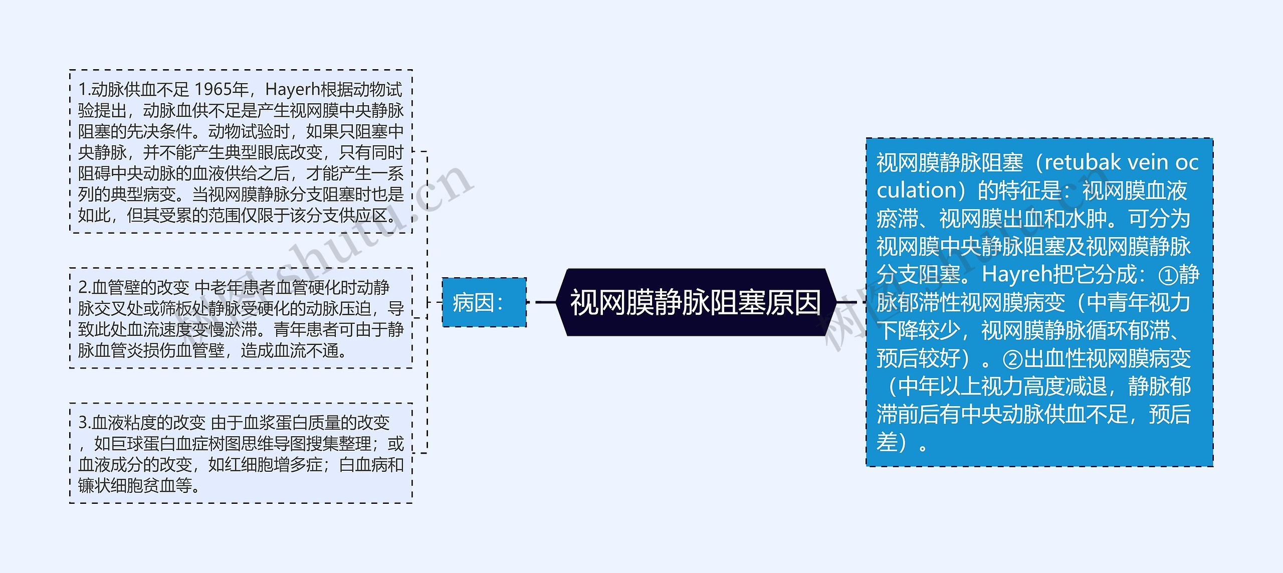 视网膜静脉阻塞原因