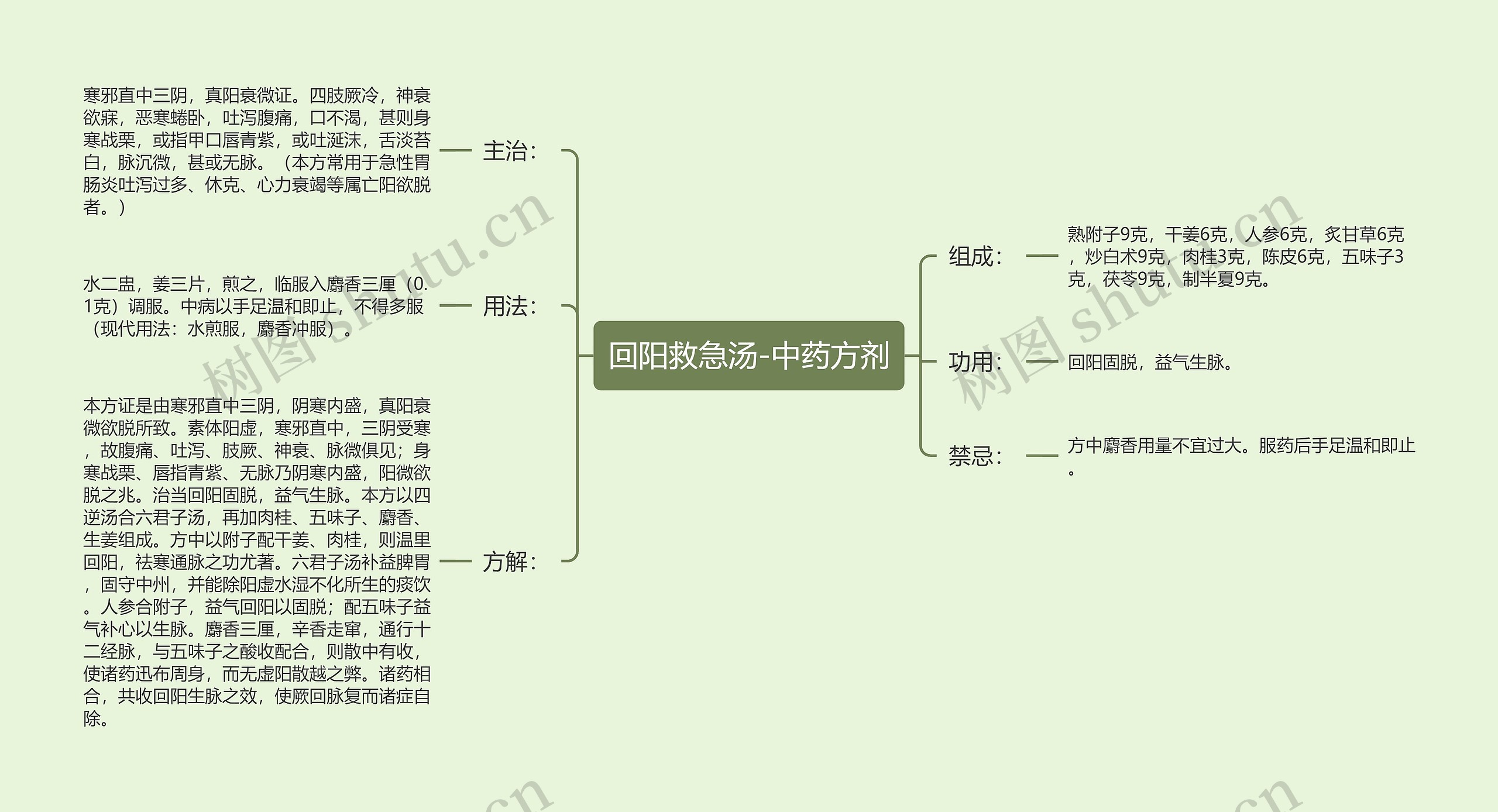 回阳救急汤-中药方剂