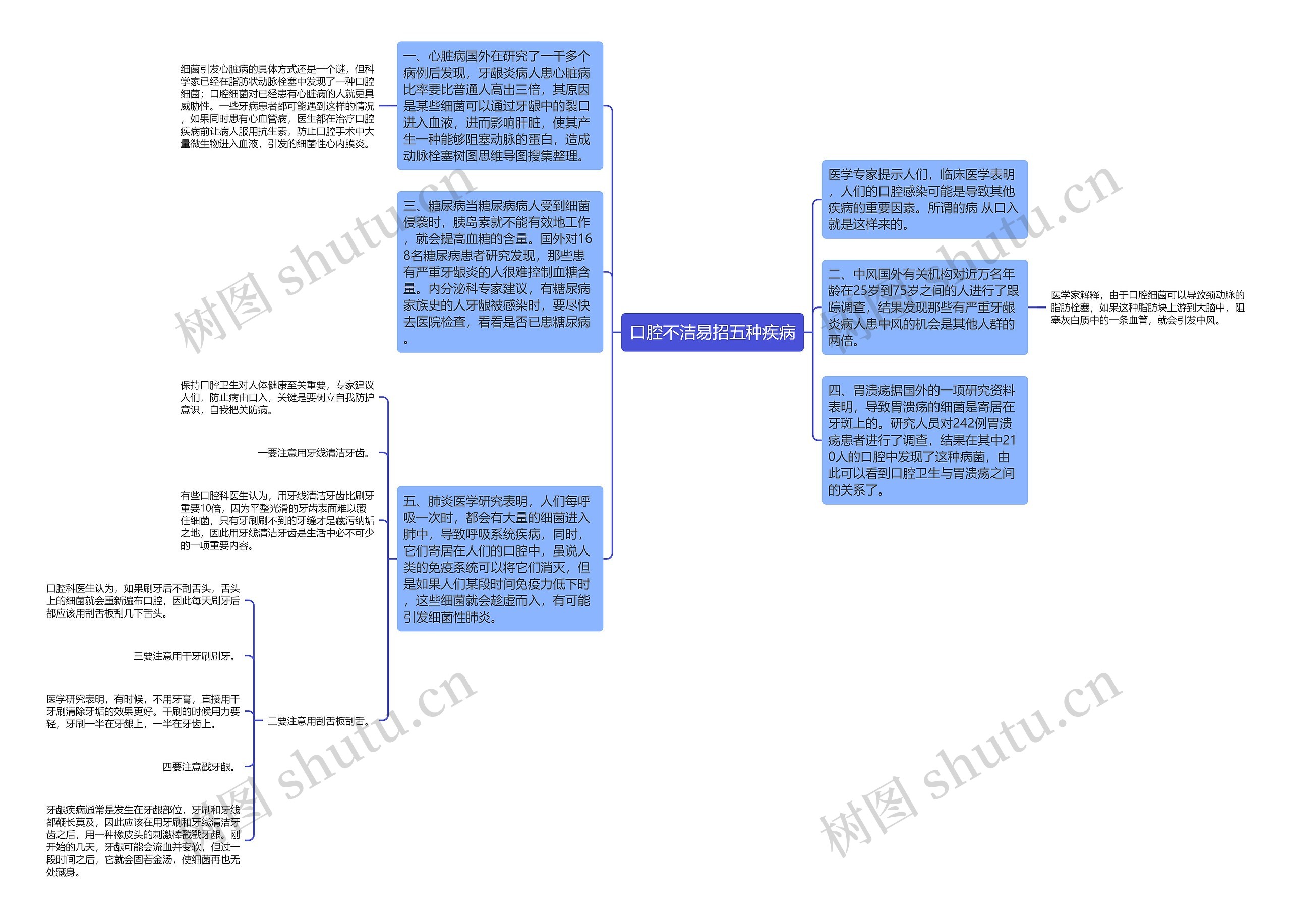 口腔不洁易招五种疾病