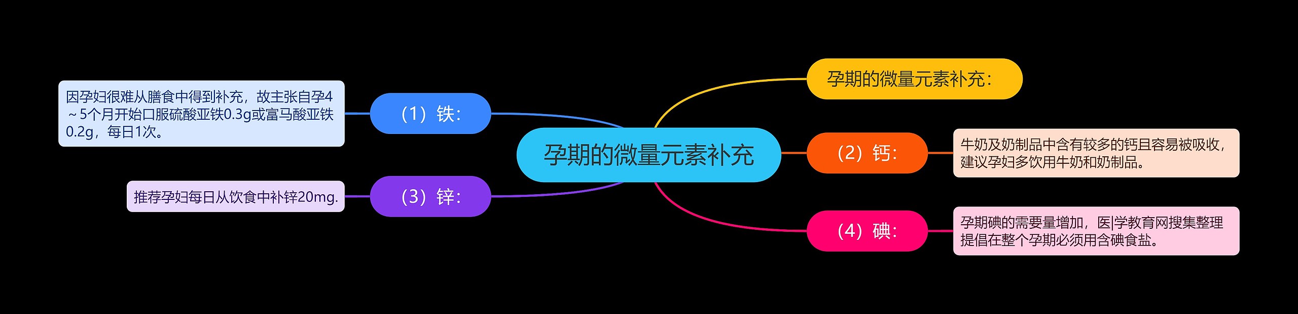 孕期的微量元素补充 孕期的微量元素补充
