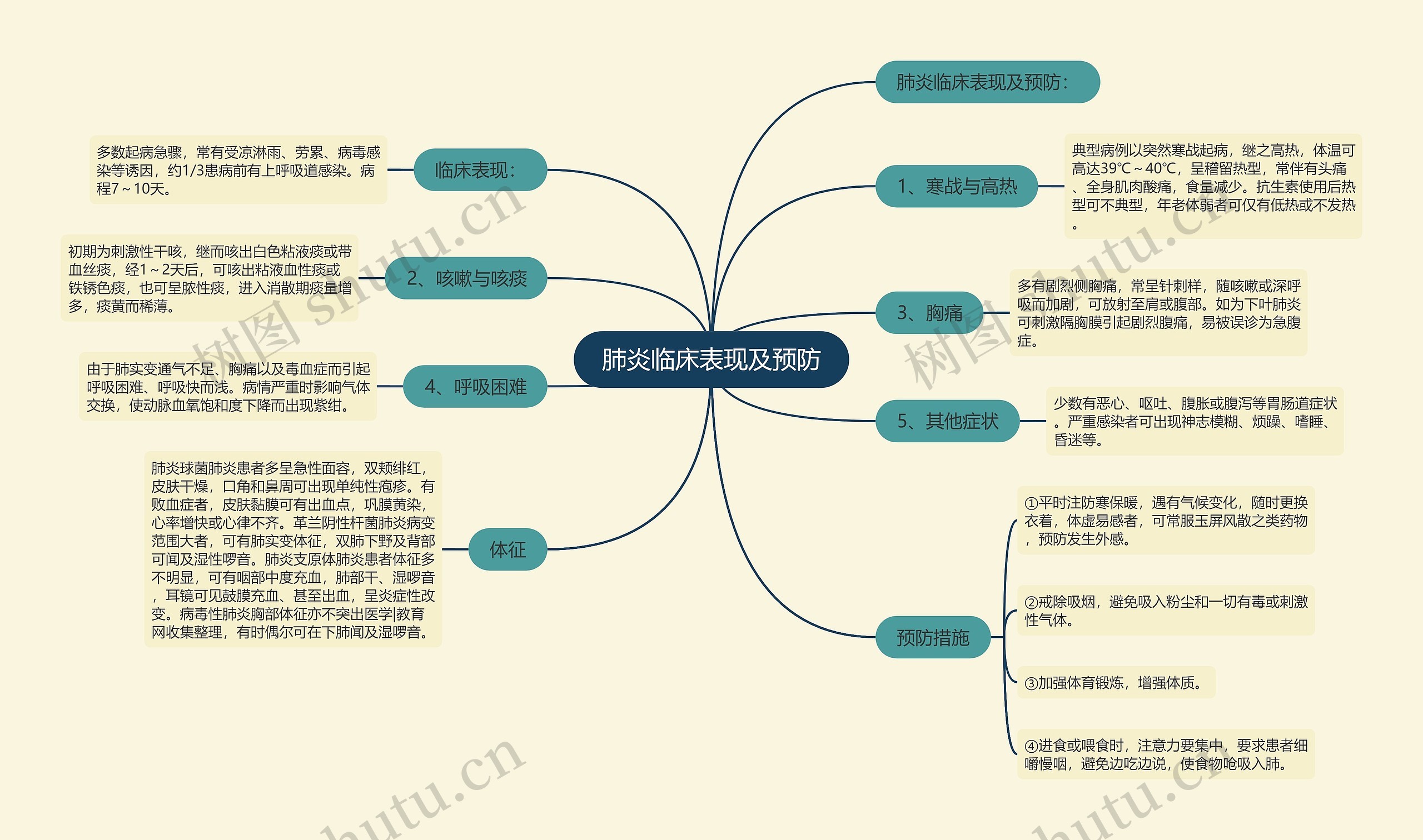 肺炎临床表现及预防