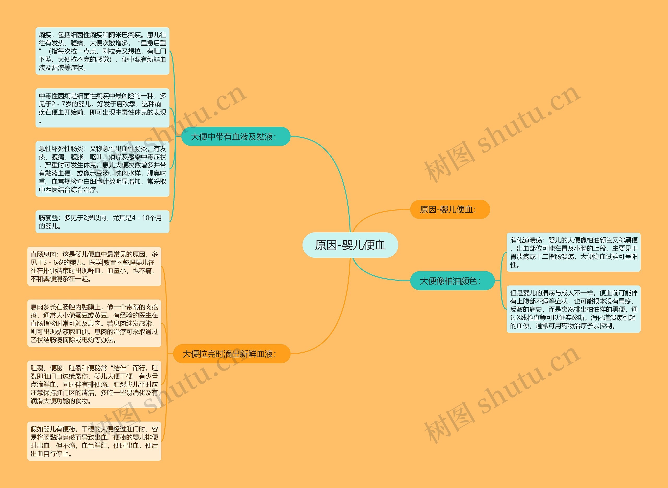 原因-婴儿便血 原因-婴儿便血