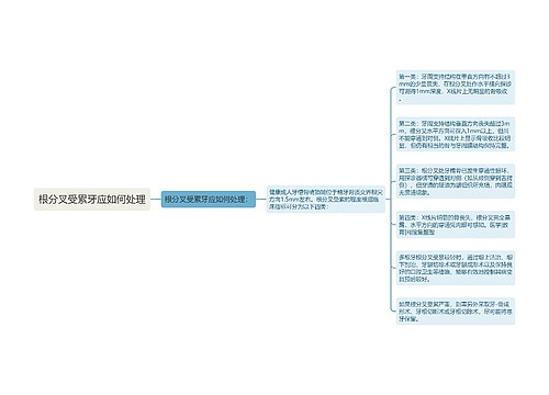 根分叉受累牙应如何处理