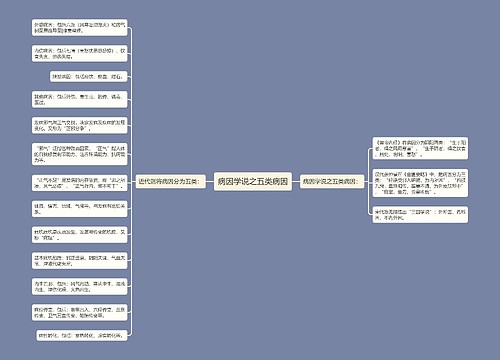 病因学说之五类病因