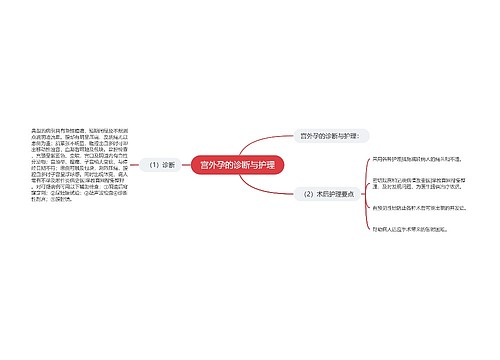 宫外孕的诊断与护理