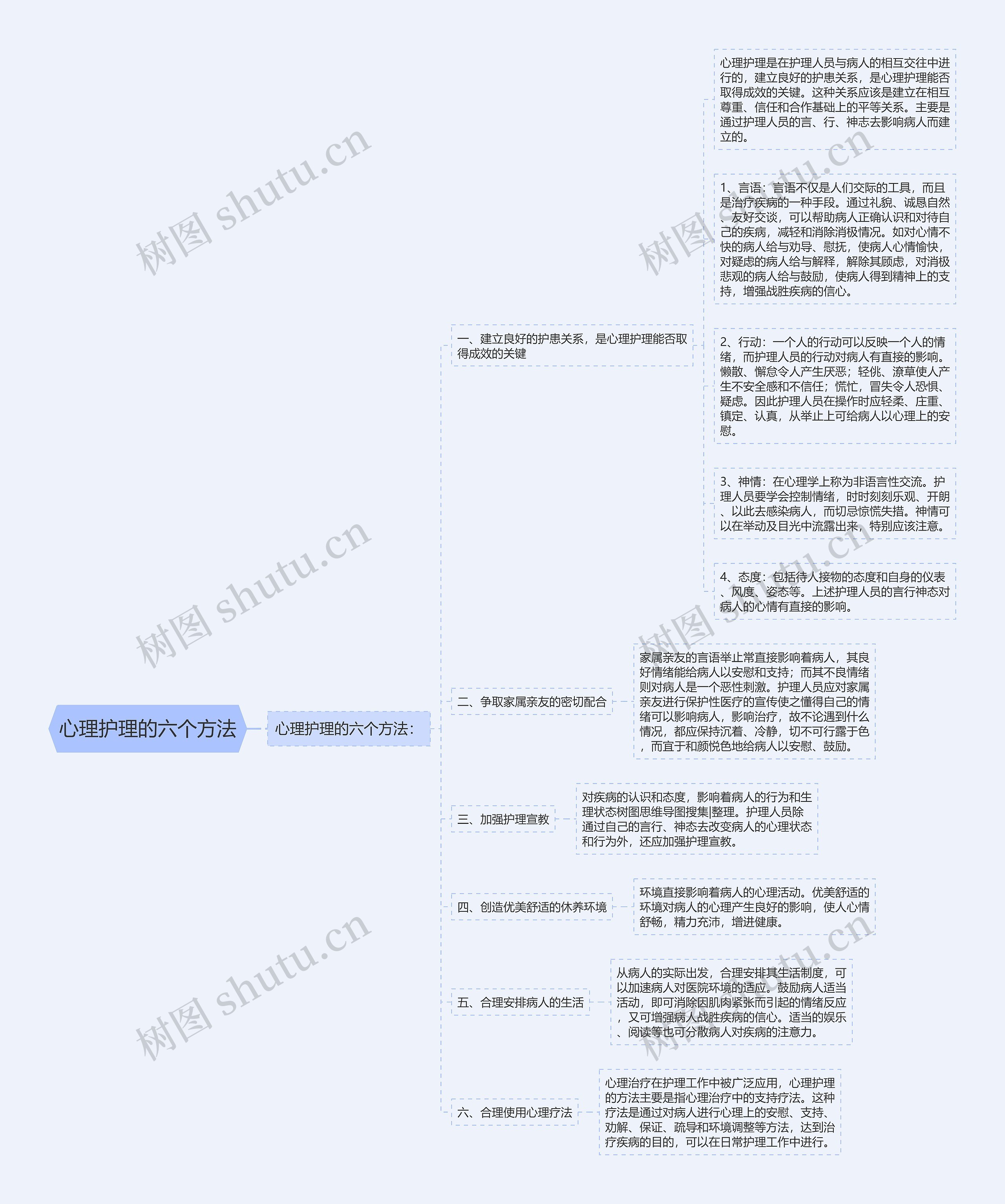 心理护理的六个方法 心理护理的六个方法