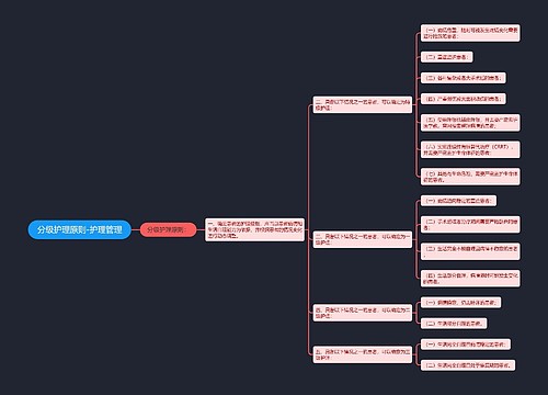 分级护理原则-护理管理